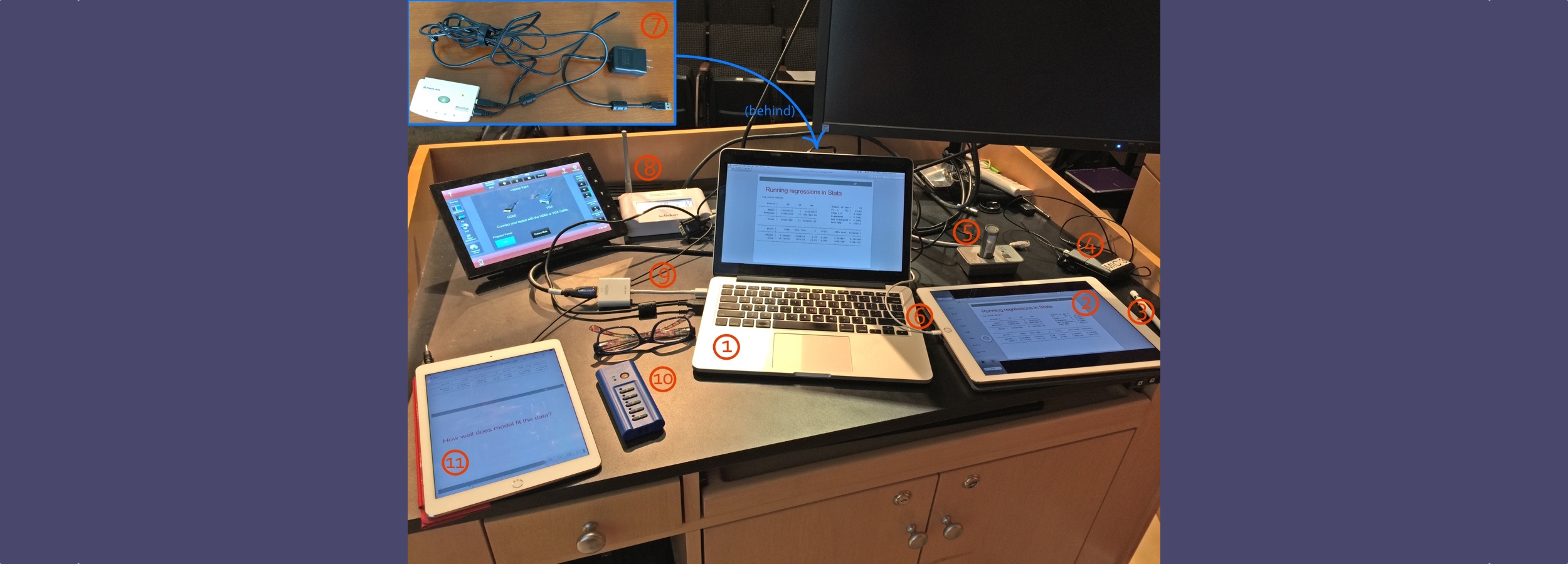 My Absurd Lecture Hardware Setup