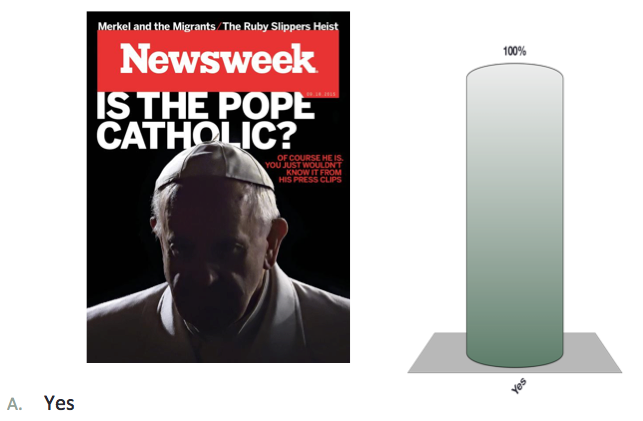 'Is the Pope Catholic?'